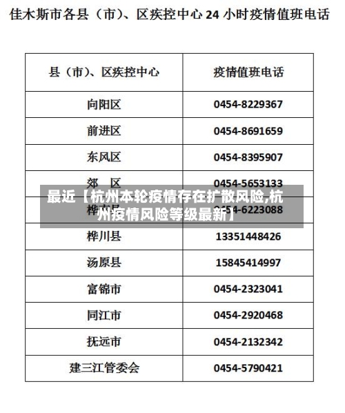 最近【杭州本轮疫情存在扩散风险,杭州疫情风险等级最新】-第3张图片