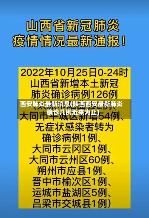 西安肺炎最新消息(陕西西安最新肺炎确诊几例近来为止)-第2张图片