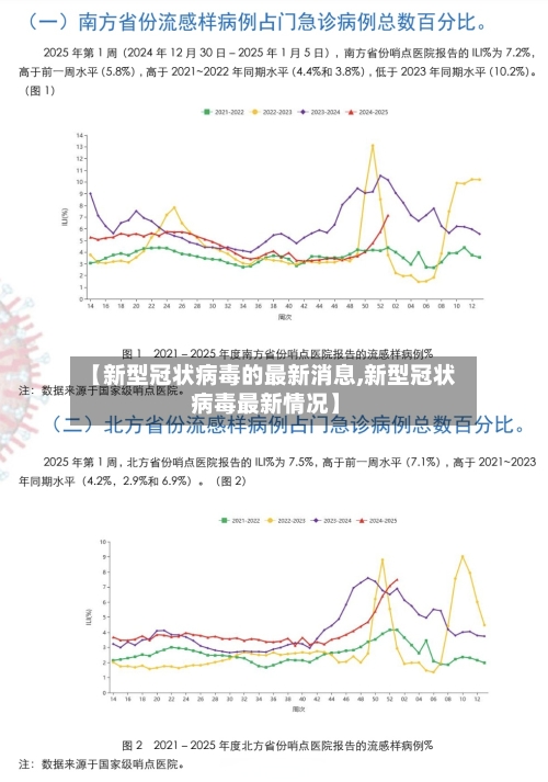 【新型冠状病毒的最新消息,新型冠状 病毒最新情况】-第3张图片