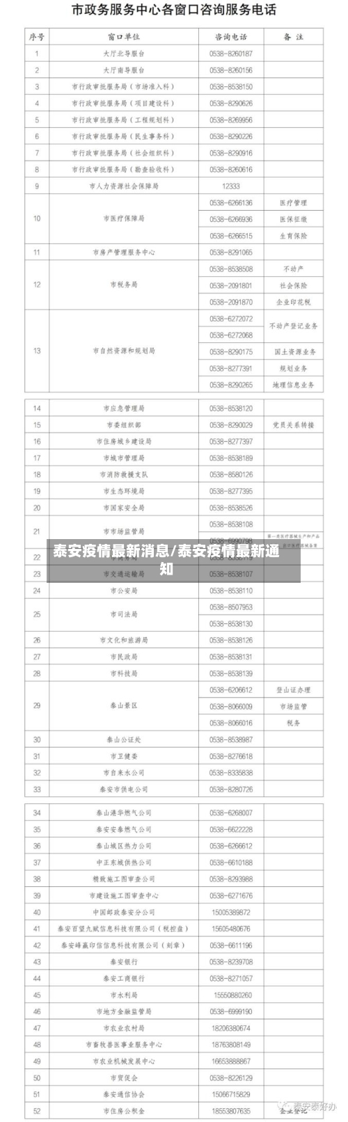 泰安疫情最新消息/泰安疫情最新通知
