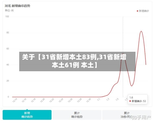关于【31省新增本土83例,31省新增本土61例 本土】