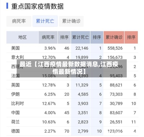 最近【江西疫情最新数据消息,江西疫惰最新情况】