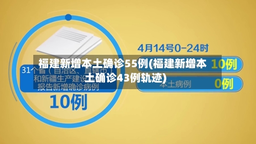 福建新增本土确诊55例(福建新增本土确诊43例轨迹)