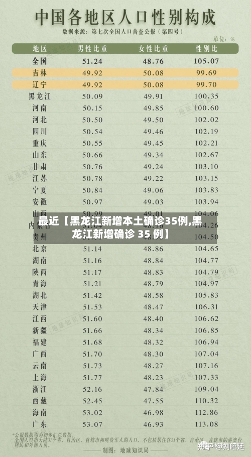 最近【黑龙江新增本土确诊35例,黑龙江新增确诊 35 例】-第2张图片