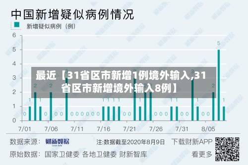 最近【31省区市新增1例境外输入,31省区市新增境外输入8例】