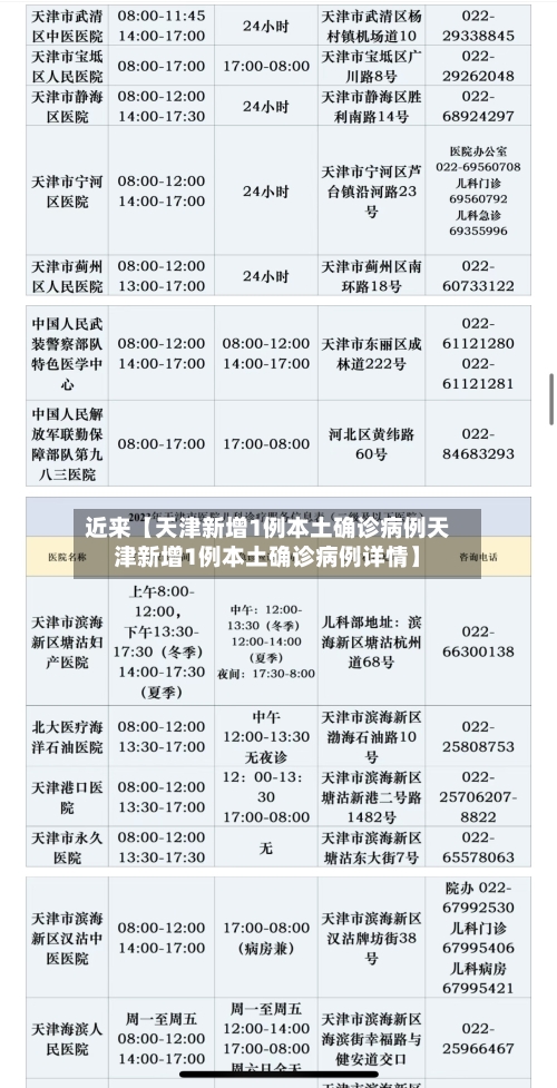 近来【天津新增1例本土确诊病例天津新增1例本土确诊病例详情】
