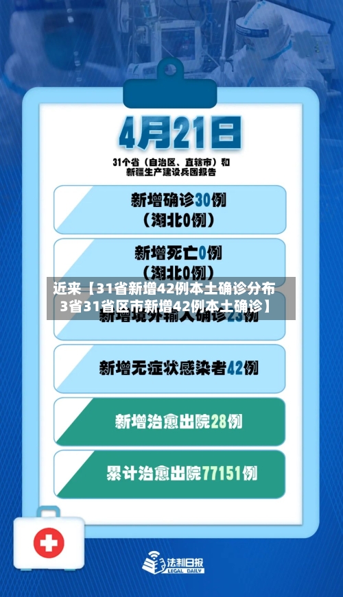 近来【31省新增42例本土确诊分布3省31省区市新增42例本土确诊】