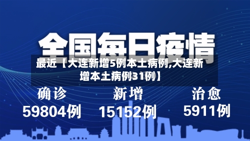 最近【大连新增5例本土病例,大连新增本土病例31例】-第3张图片