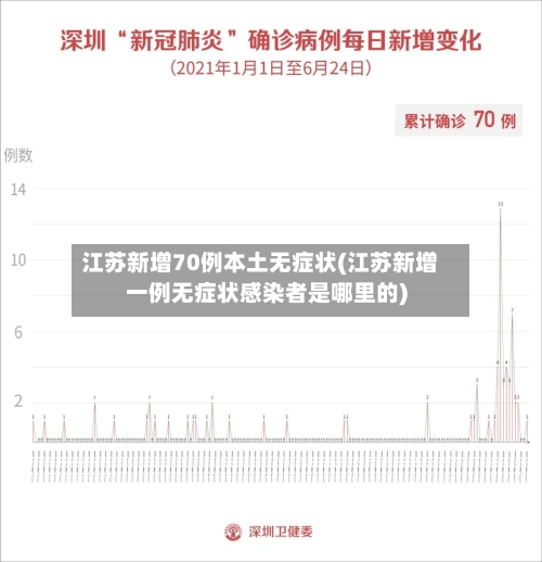 江苏新增70例本土无症状(江苏新增一例无症状感染者是哪里的)