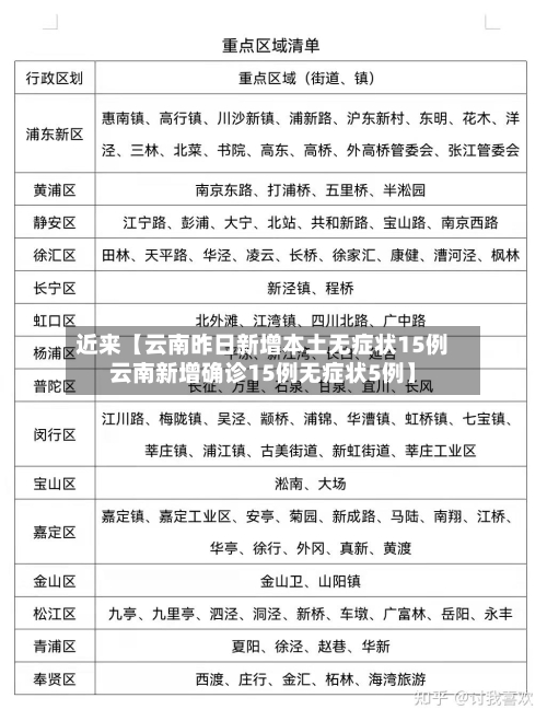 近来【云南昨日新增本土无症状15例云南新增确诊15例无症状5例】-第2张图片