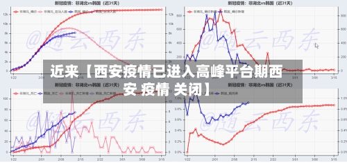 近来【西安疫情已进入高峰平台期西安 疫情 关闭】-第2张图片