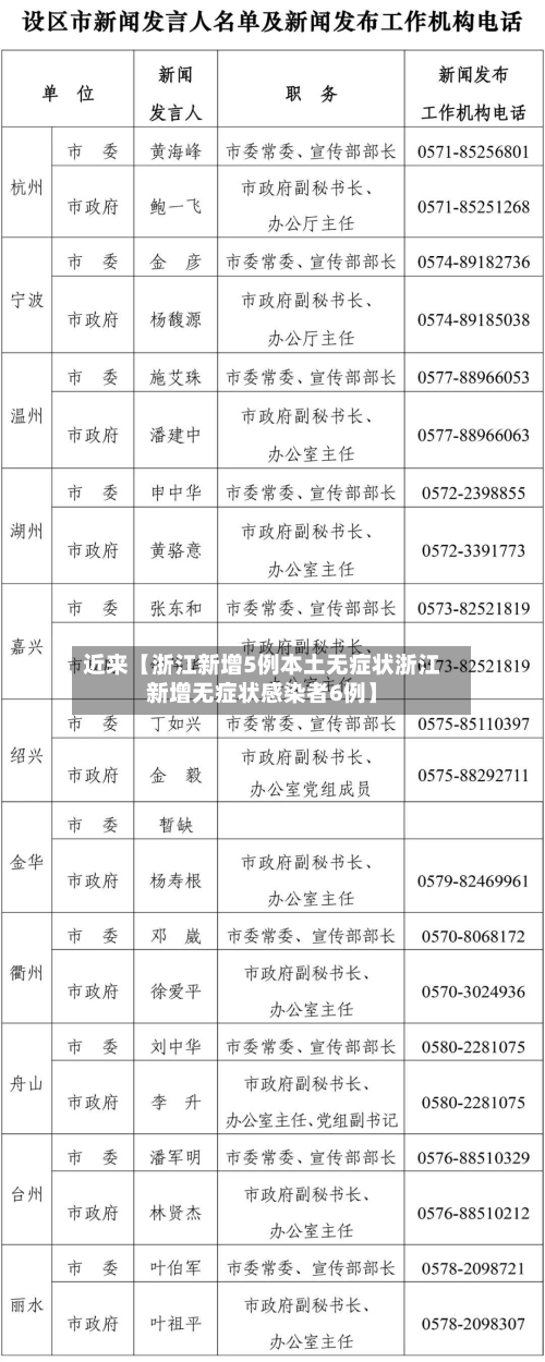 近来【浙江新增5例本土无症状浙江新增无症状感染者6例】-第3张图片