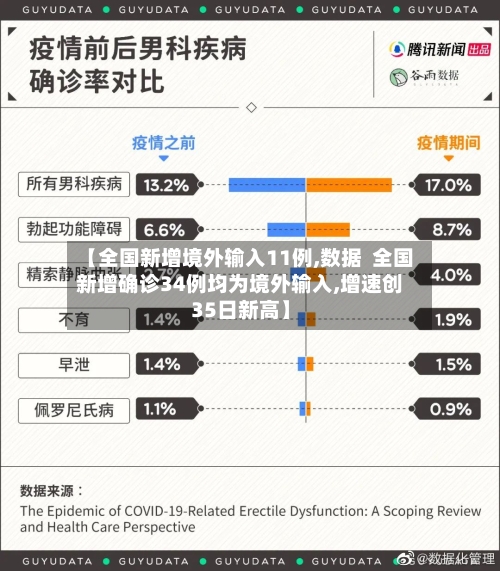 【全国新增境外输入11例,数据  全国新增确诊34例均为境外输入,增速创35日新高】