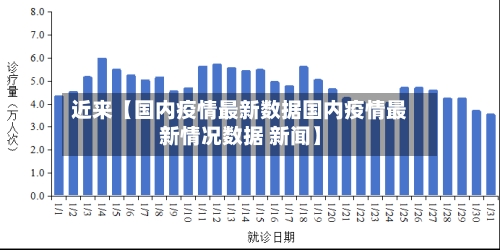近来【国内疫情最新数据国内疫情最新情况数据 新闻】-第2张图片
