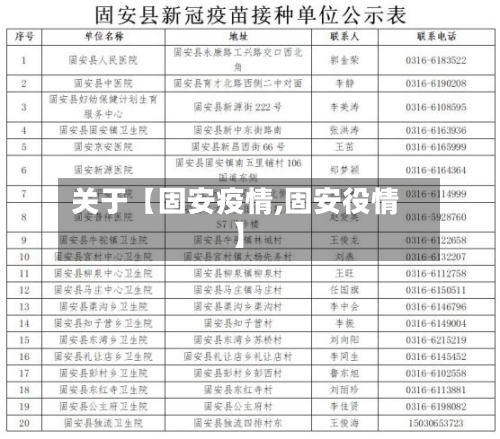 关于【固安疫情,固安役情】