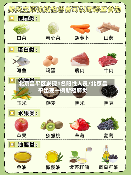 北京昌平区发现1名阳性人员/北京昌平出现一例新冠肺炎