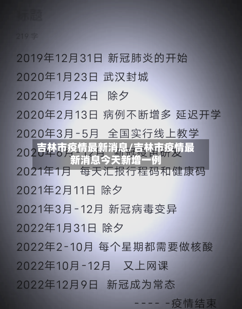 吉林市疫情最新消息/吉林市疫情最新消息今天新增一例
