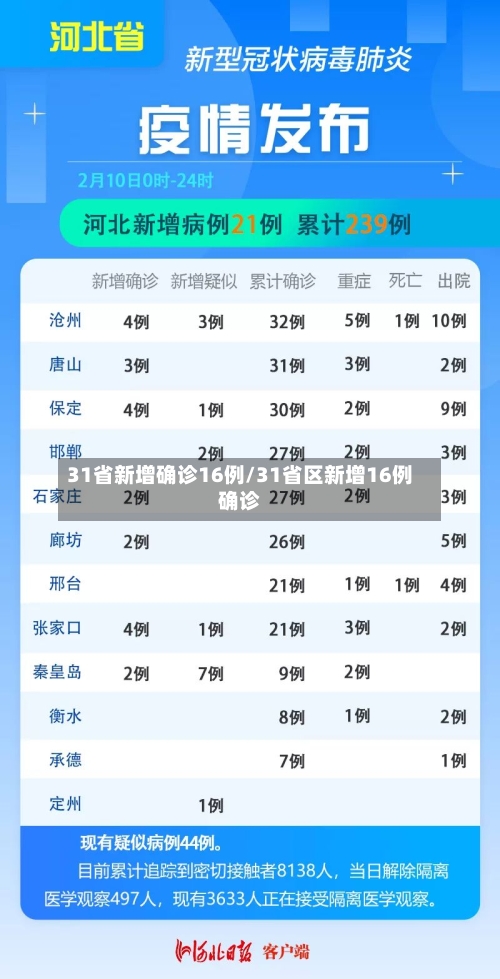 31省新增确诊16例/31省区新增16例确诊