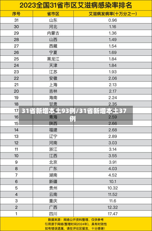 31省新增本土93例/31省新增本土37例-第2张图片