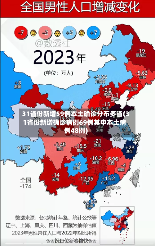 31省份新增59例本土确诊分布多省(31省份新增确诊病例69例其中本土病例48例)