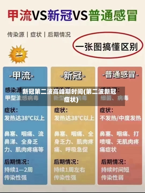 新冠第二波高峰期时间(第二波新冠症状)-第3张图片