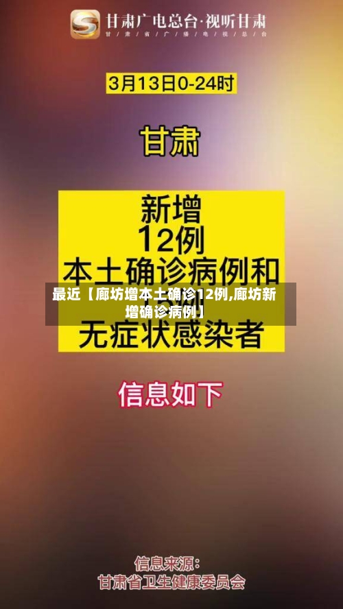 最近【廊坊增本土确诊12例,廊坊新增确诊病例】-第2张图片