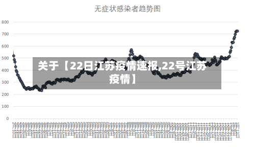 关于【22日江苏疫情速报,22号江苏疫情】