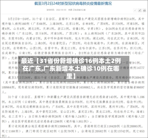 最近【31省份新增确诊16例本土2例在广东,广东新增本土确诊10例在哪里】-第3张图片