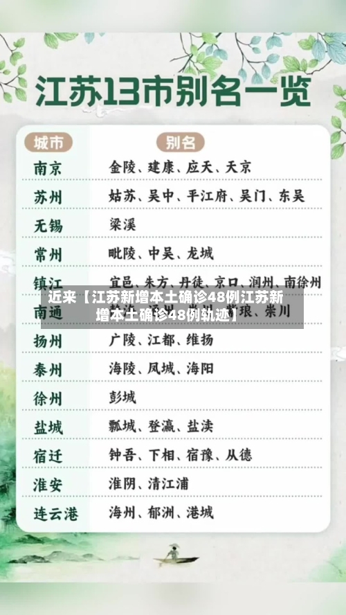 近来【江苏新增本土确诊48例江苏新增本土确诊48例轨迹】