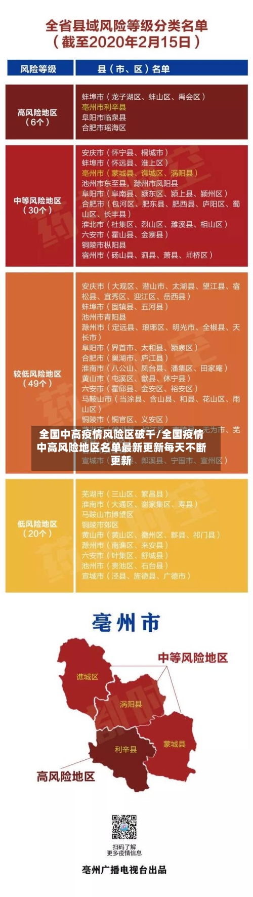 全国中高疫情风险区破千/全国疫情中高风险地区名单最新更新每天不断更新-第2张图片