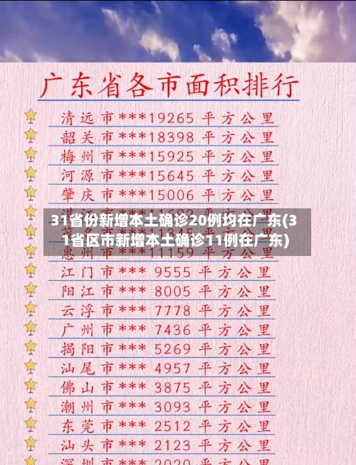 31省份新增本土确诊20例均在广东(31省区市新增本土确诊11例在广东)-第2张图片