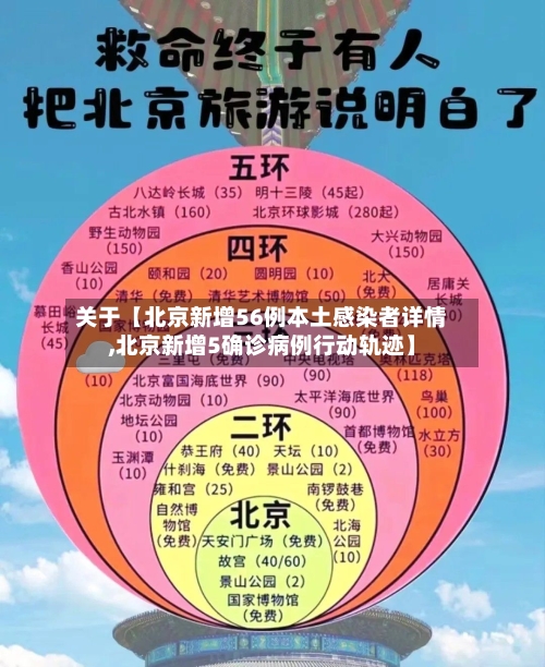 关于【北京新增56例本土感染者详情,北京新增5确诊病例行动轨迹】