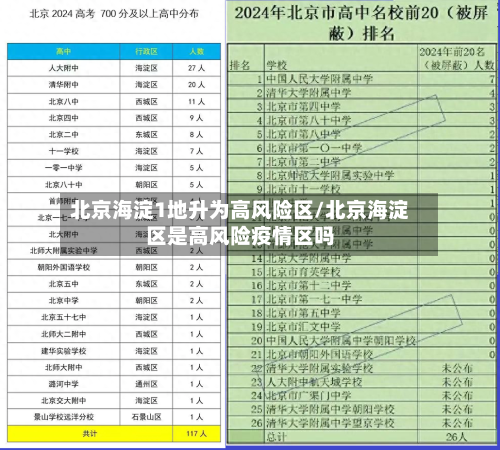 北京海淀1地升为高风险区/北京海淀区是高风险疫情区吗