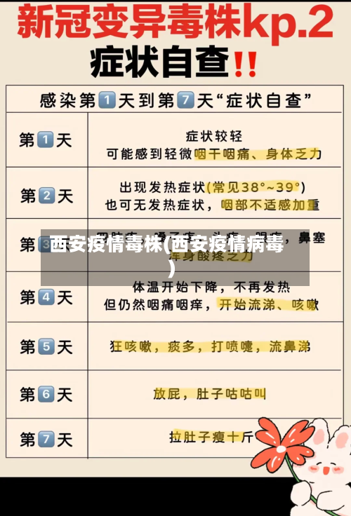 西安疫情毒株(西安疫情病毒)