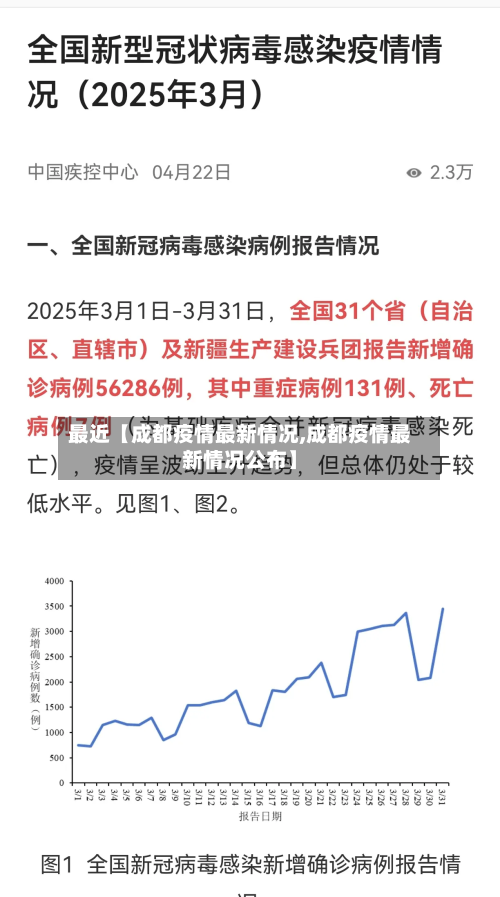 最近【成都疫情最新情况,成都疫情最新情况公布】