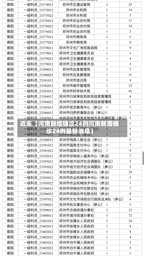 近来【河南新增确诊24例河南新增确诊24例最新消息】-第2张图片