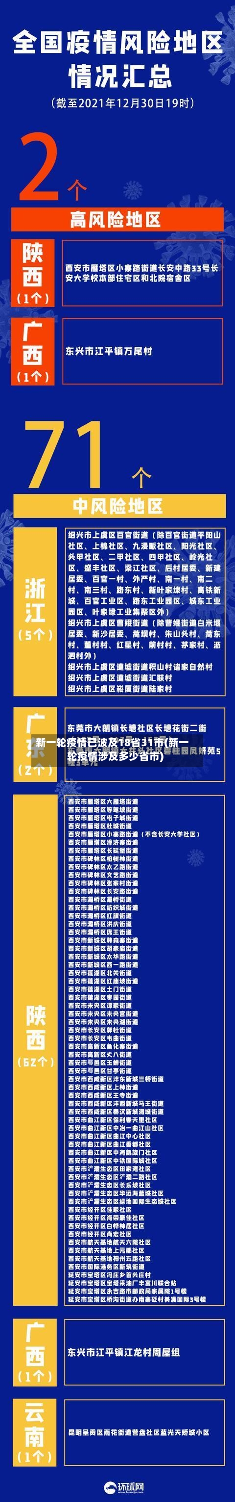 新一轮疫情已波及18省31市(新一轮疫情涉及多少省市)