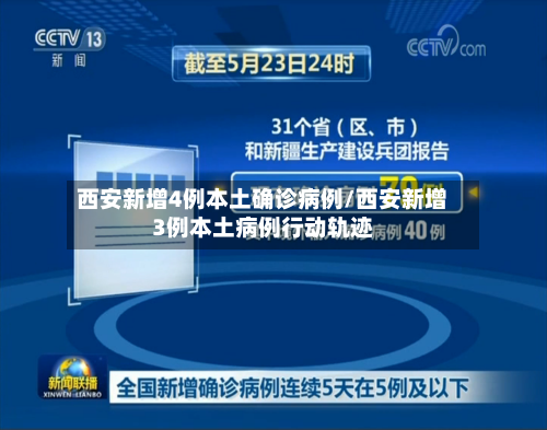 西安新增4例本土确诊病例/西安新增3例本土病例行动轨迹