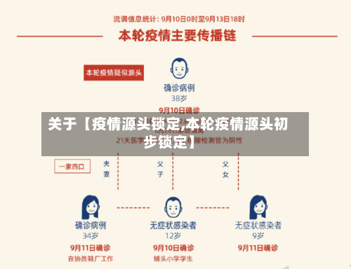 关于【疫情源头锁定,本轮疫情源头初步锁定】