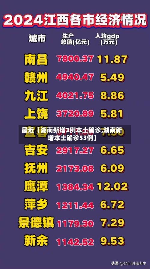 最近【湖南新增3例本土确诊,湖南新增本土确诊53例】