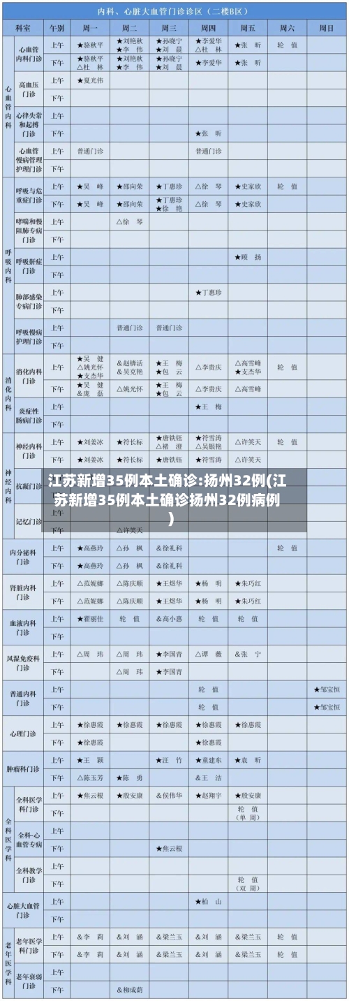 江苏新增35例本土确诊:扬州32例(江苏新增35例本土确诊扬州32例病例)-第2张图片