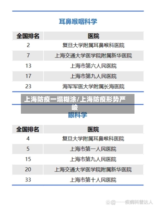 上海防疫一塌糊涂/上海防疫形势严峻-第2张图片