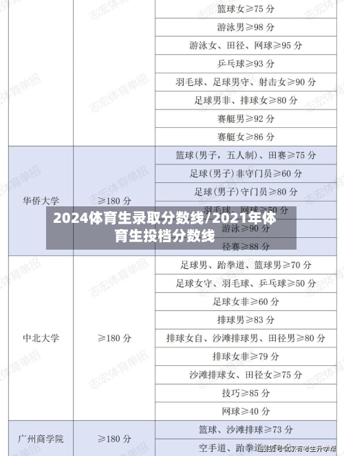 2024体育生录取分数线/2021年体育生投档分数线