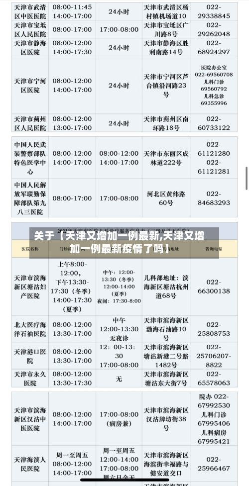 关于【天津又增加一例最新,天津又增加一例最新疫情了吗】