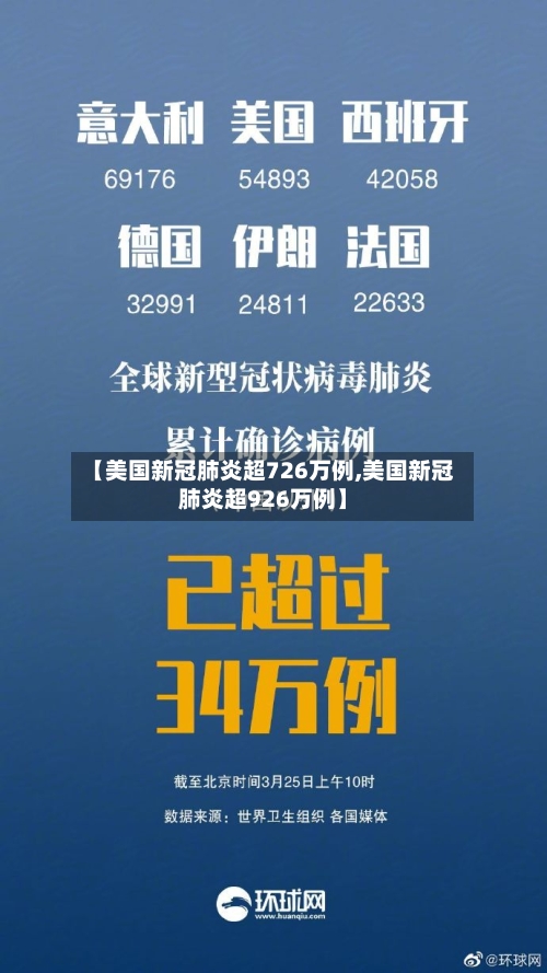 【美国新冠肺炎超726万例,美国新冠肺炎超926万例】-第3张图片