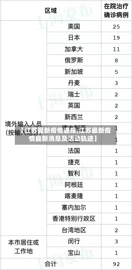 【江苏最新疫情通报,江苏最新疫情最新消息及活动轨迹】-第3张图片