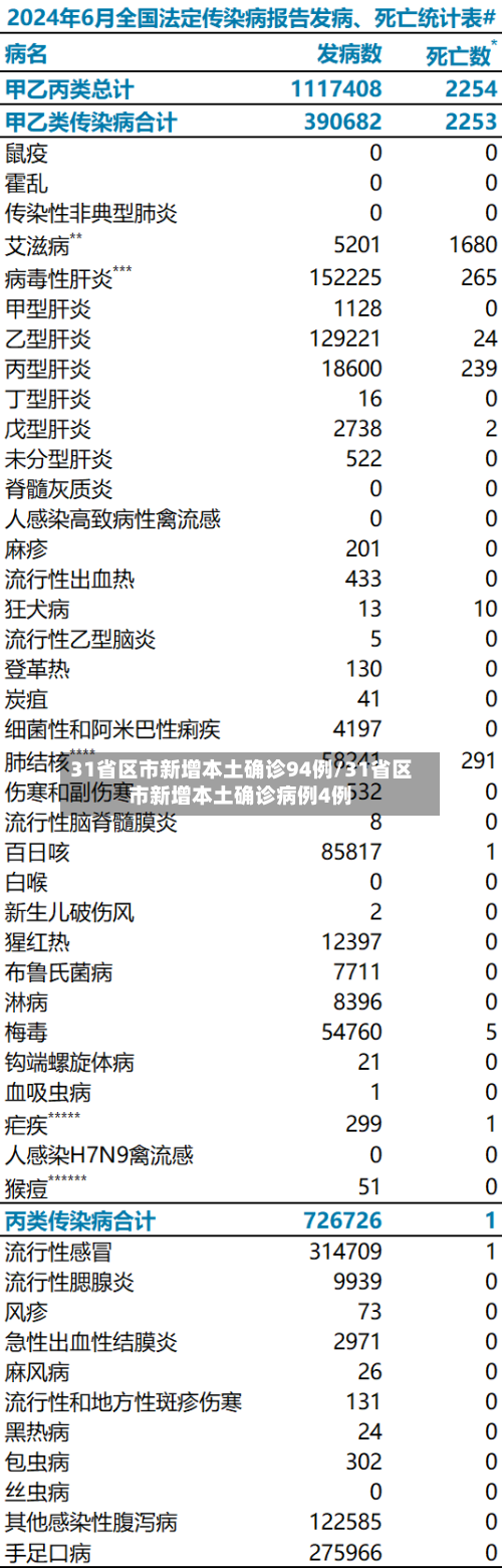 31省区市新增本土确诊94例/31省区市新增本土确诊病例4例-第3张图片