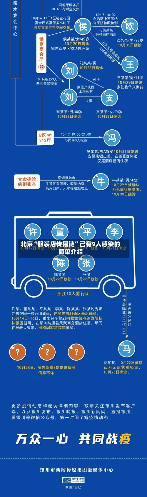 北京“服装店传播链”已有9人感染的简单介绍