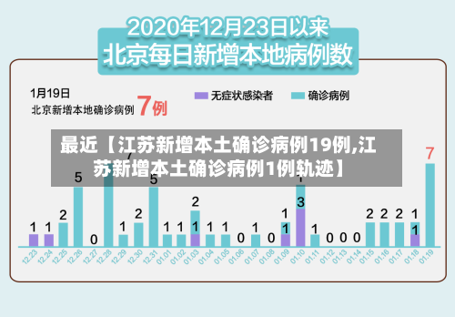 最近【江苏新增本土确诊病例19例,江苏新增本土确诊病例1例轨迹】-第3张图片