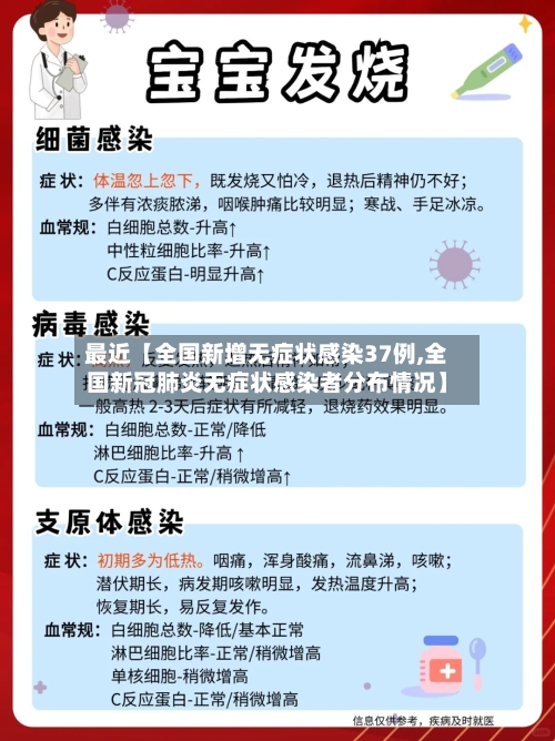 最近【全国新增无症状感染37例,全国新冠肺炎无症状感染者分布情况】
